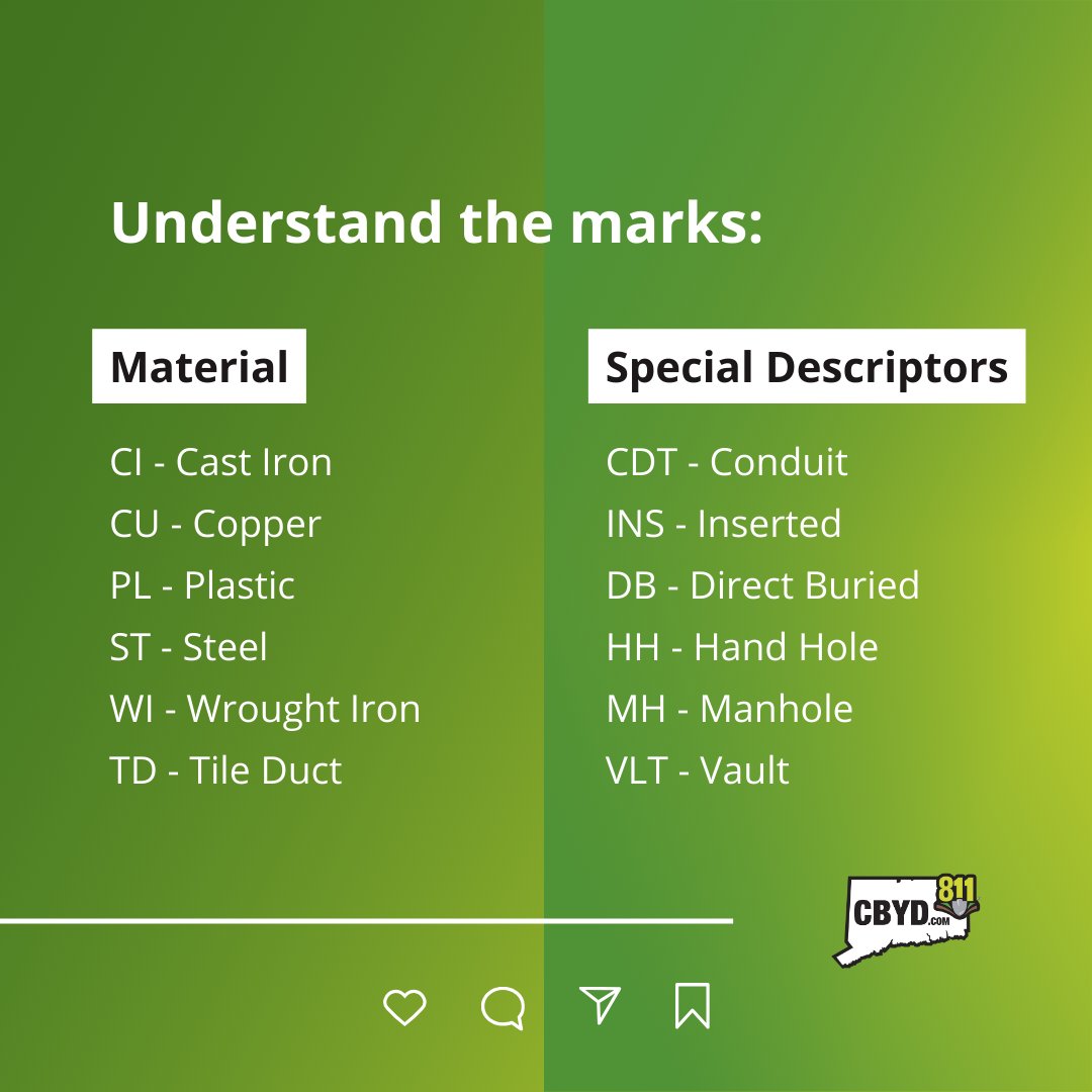 CBYD811's tweet photo. In today's #ToolboxTalks session, we're unraveling the mystery behind utility descriptors. Let's dive in and decode the vital information marked on those flags and lines! 🧵
1/4 https://t.co/oEDH28kXWr