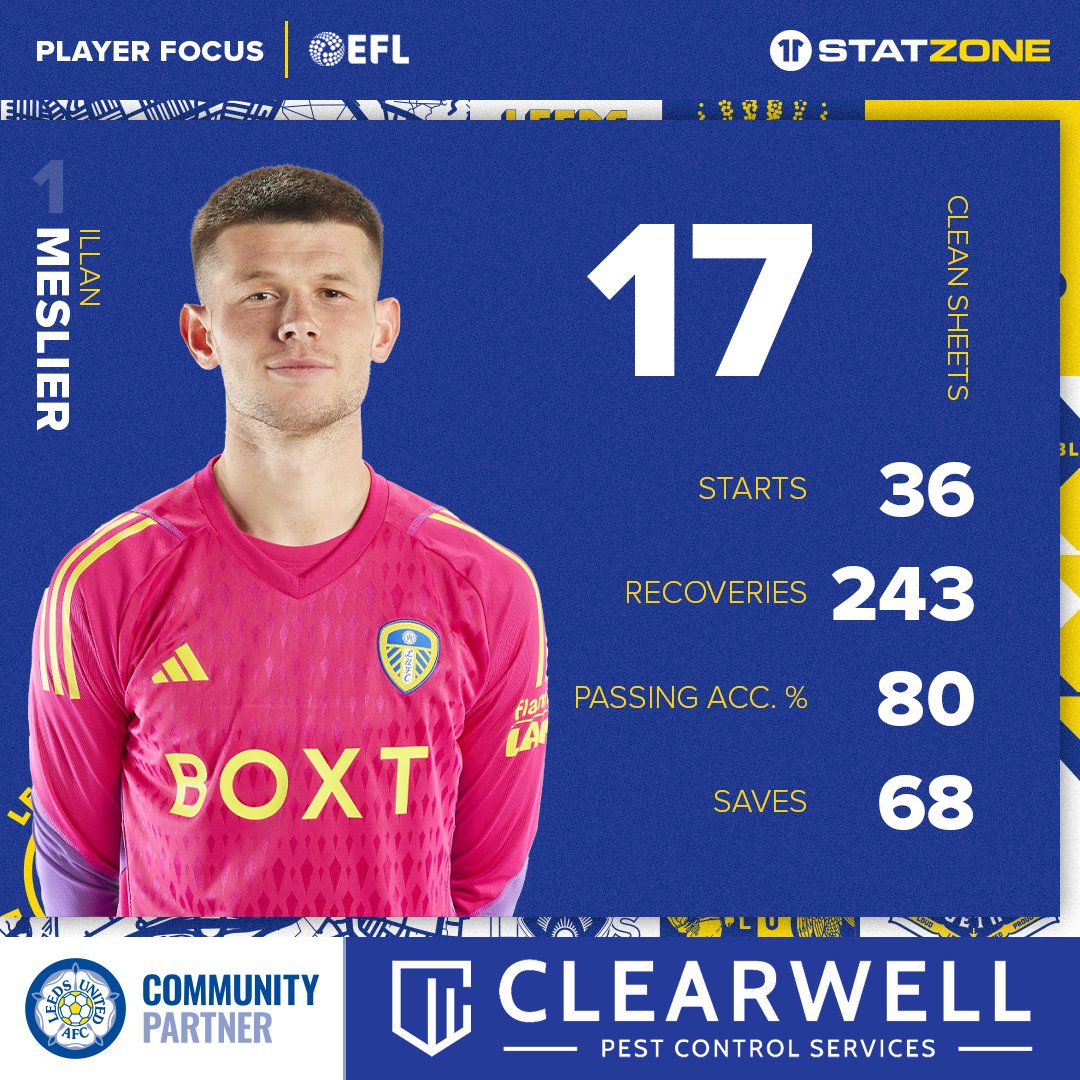 1️⃣7️⃣ clean sheets for Illan Meslier in the Sky Bet Championship. 💪 Check out his stats from the league season so far. 👇 #LUFC #MOT #ALAW | clearwellpestcontrol.com