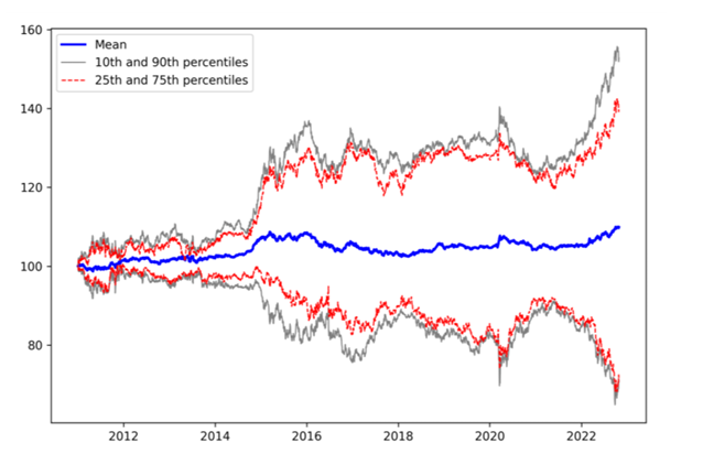 UB School of Economics tweet media