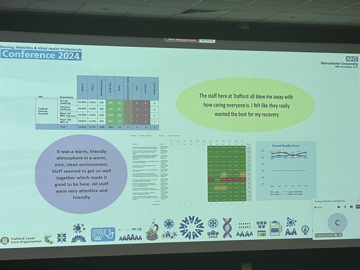 Great presentation from @markkeegan24 on how the Trafford Elective Hub have used digital software to support staff training & simulation, service efficiencies and patient experience achieving GIRFT accreditation in 2023 #NMAHPMFT24 @himynameisjaneg @Narinde40612684 @mftchiefnurse