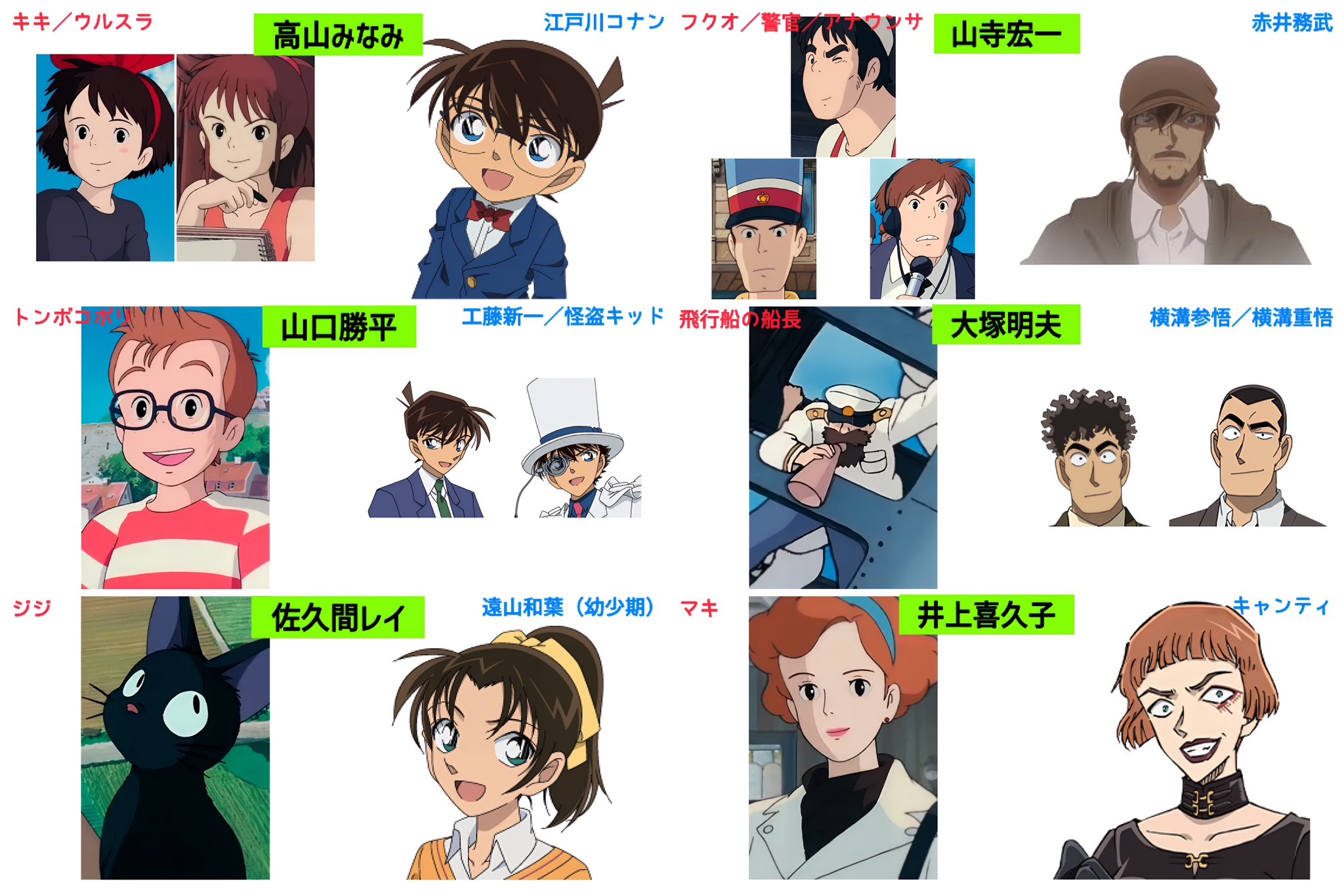 活動歴および当時の関連ビジュアル記録