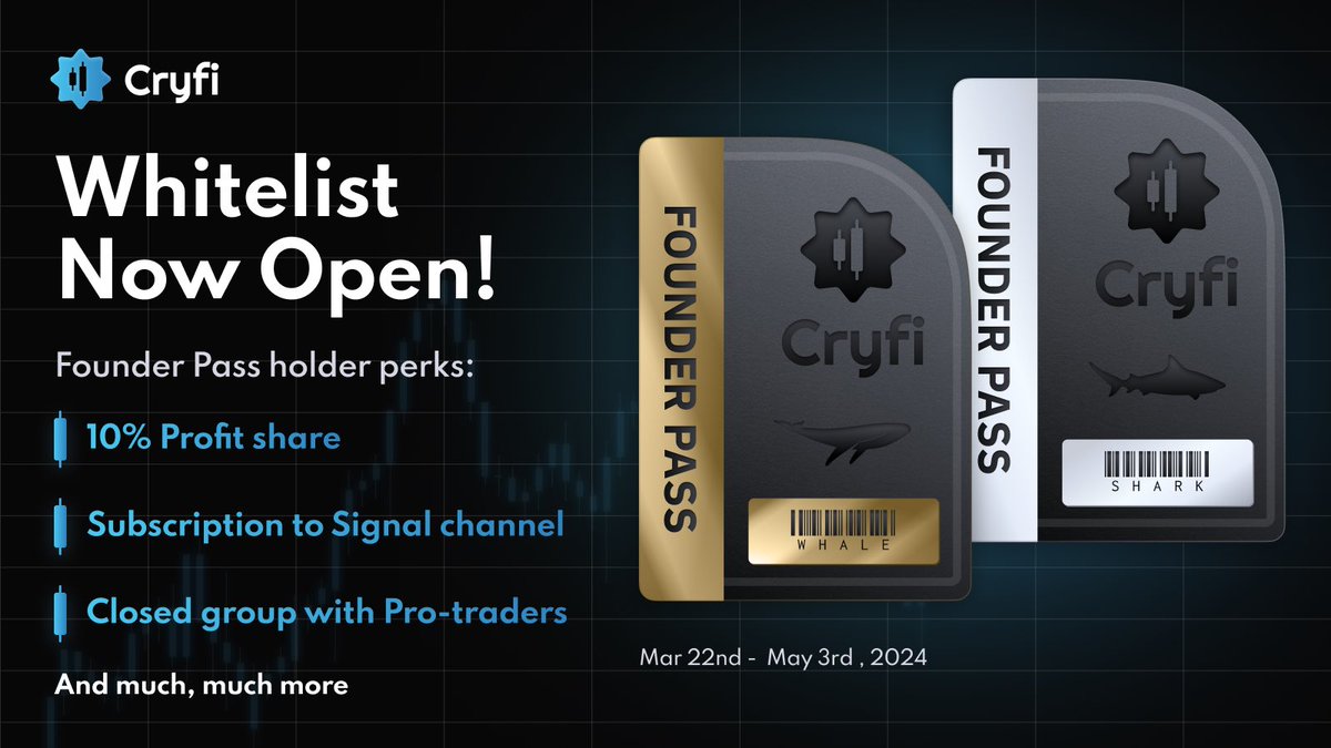Cryfi_app_'s tweet image. 🚀 Cryfi&apos;s Founder Pass Galxe Campaign is LIVE:  join now to win $6,000 worth of NFTs and earn a spot on our whitelist! 

🏆 TOP 50 participants will earn a guaranteed chance to purchase Founder Pass NFTs!

👉 Join: galxe.com/Cryfi/campaign…

#NFTDrop #Cryfi #trading