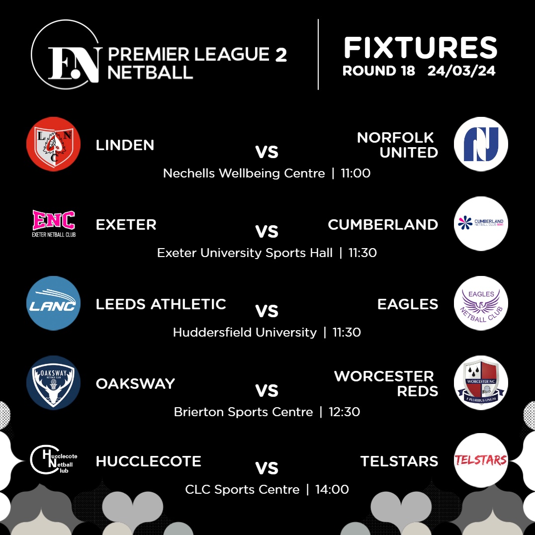EnglandNetball's tweet photo. Hucclecote have taken the PL2 title 👑

🆙 After winning PL3 last season, Eagles have secured second and promotion to the top division.

Exeter are relegated and will be joined in PL3 by Worcester Reds (8th, 41 points) or Oaksway (9th, 39) who play each other ⚔️ https://t.co/MZT5l6iNeo