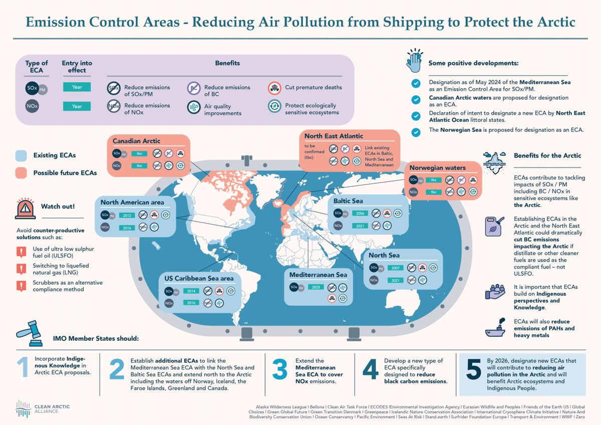 #MEPC81: MEPC81: Clean Arctic Alliance Welcomes Support for New Arctic Emission Control Areas for Shipping bit.ly/mepc81_caa2 @Sian_Prior9 @ZEROasts