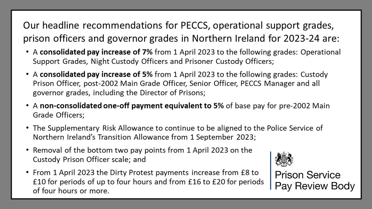 Today the #PSPRB published its 2023 Northern Ireland report on pay in the @NIPrisons for operational prison staff. The report and the response to our recommendations from the @Justice_NI Minister, Naomi Long MLA, can be found here: gov.uk/government/pub…