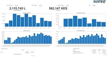 NLinKenya's tweet photo. Celebrating #WorldWaterDay2024: Water Starters project in Kajiado County provides water to 3000+, promotes climate-smart agriculture, empowers women, and uplifts communities' health and security. #LeveragingWaterforPeace 🌍💧 https://t.co/a6lAML95lm