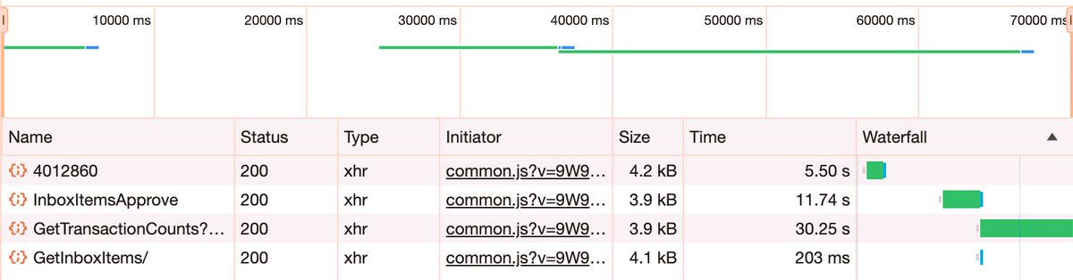 Using ESSSage from <a href="/SageGroupZA/">Sage South Africa</a> is absolutely soul destroying some times! Look at the time the calls to the sage server takes.