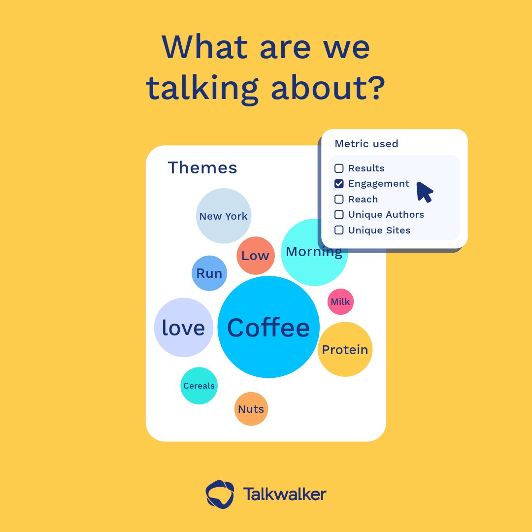 Understand the context in which conversations are being held online, key consumer interests and related topics, with the power of Talkwalker. Get started today: eu1.hubs.ly/H08fcQP0