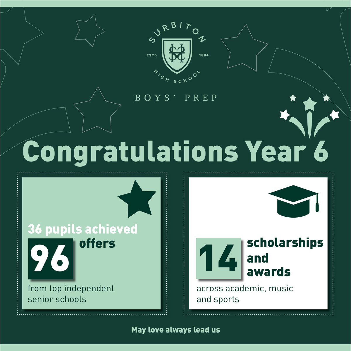Our Year 6 boys have exhibited dedication towards their 11+ exams and have reaped the rewards, securing 14 scholarships and 96 offers so far, distributed among the 36 boys. Congratulations boys!👏 ⬇️ bit.ly/3TNeYM4 #UnmistakablySurbiton #EducationUnleashed #11Plus