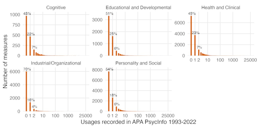 Ruben C. Arslan (@rubenarslan) on Twitter photo New post <a href="/the100ci/">The 100% CI</a>: Do we have a problem with construct and measure proliferation in psychology? It depends who you ask and it varies by subdiscipline. We respond to a recent piece by Iliescu et al. and try to find some common ground. New post <a href="/the100ci/">The 100% CI</a>: Do we have a problem with construct and measure proliferation in psychology? It depends who you ask and it varies by subdiscipline. We respond to a recent piece by Iliescu et al. and try to find some common ground.