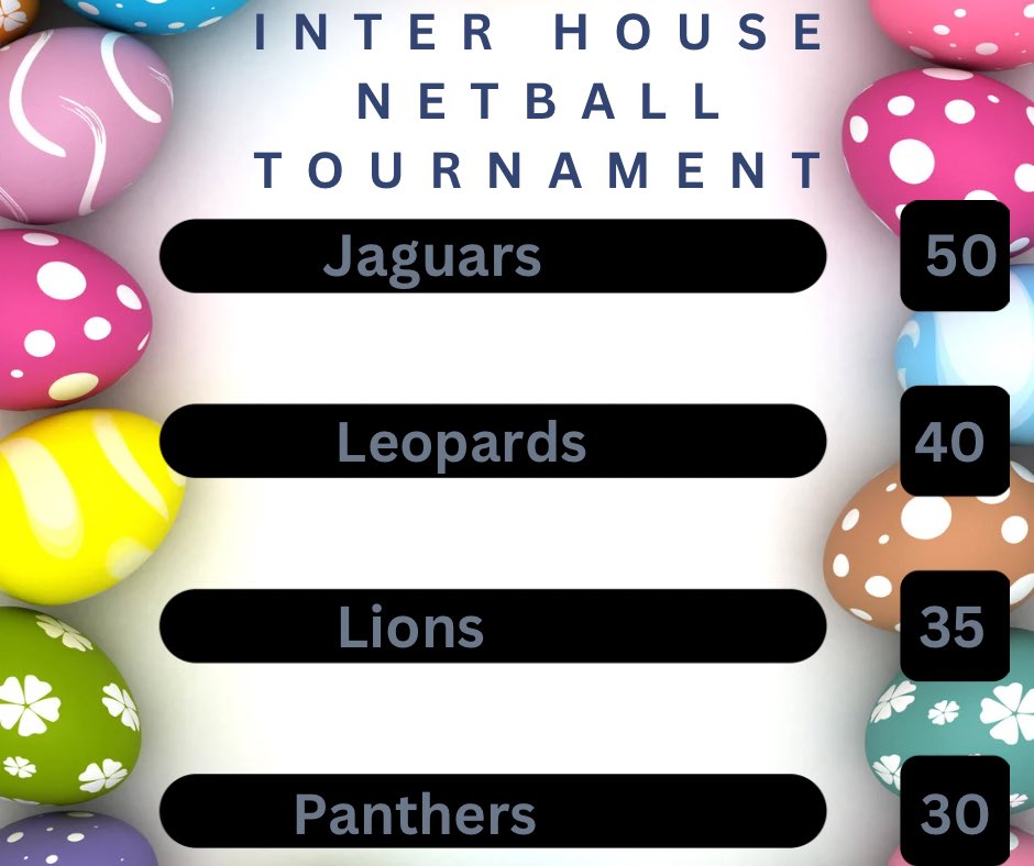 🏟️ INTER HOUSE NETBALL TOURNAMENT 🏟️ Our end of half term sports event is setting up to be tense in the final round. With one more class to go, who’s going to claim the inter house cup? 🏆 @ActiveCdale @CdaleActiveEd @HecklerPe