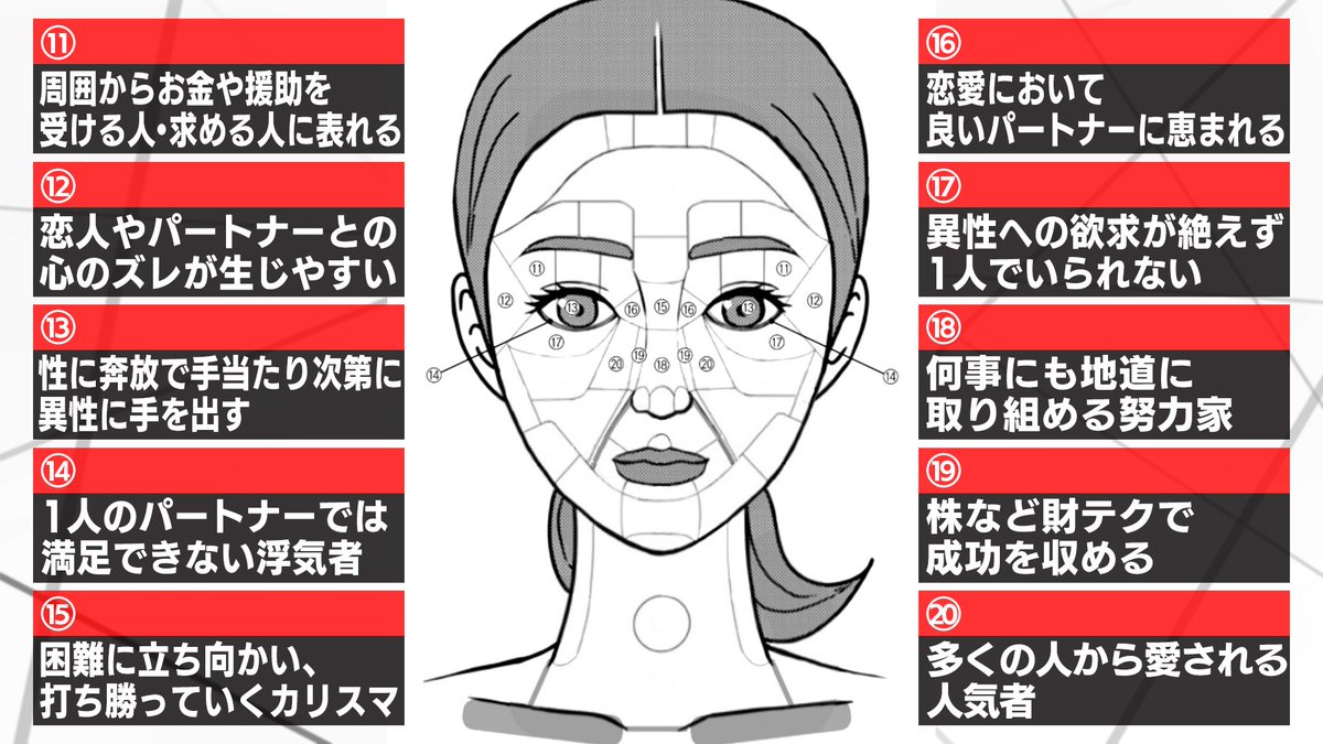 顔に表れるホクロからのメッセージはこちら！ #やりすぎ都市伝説