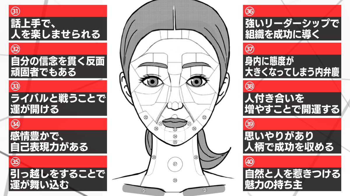 顔に表れるホクロからのメッセージはこちら！ #やりすぎ都市伝説