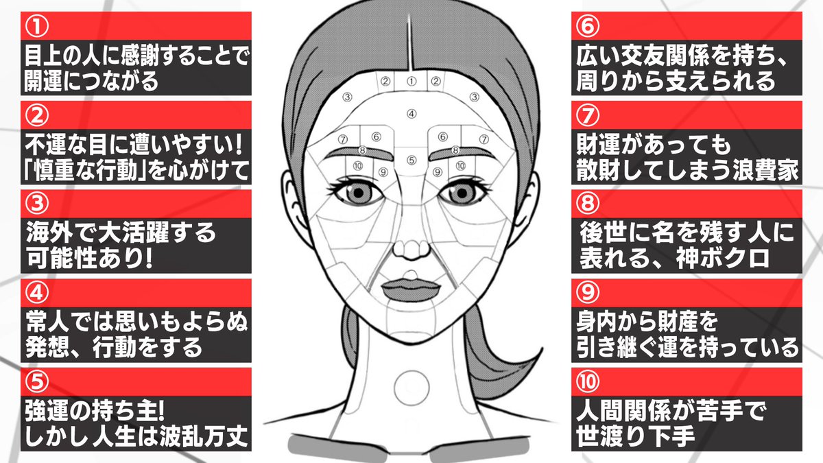 ほくろ 位置 意味