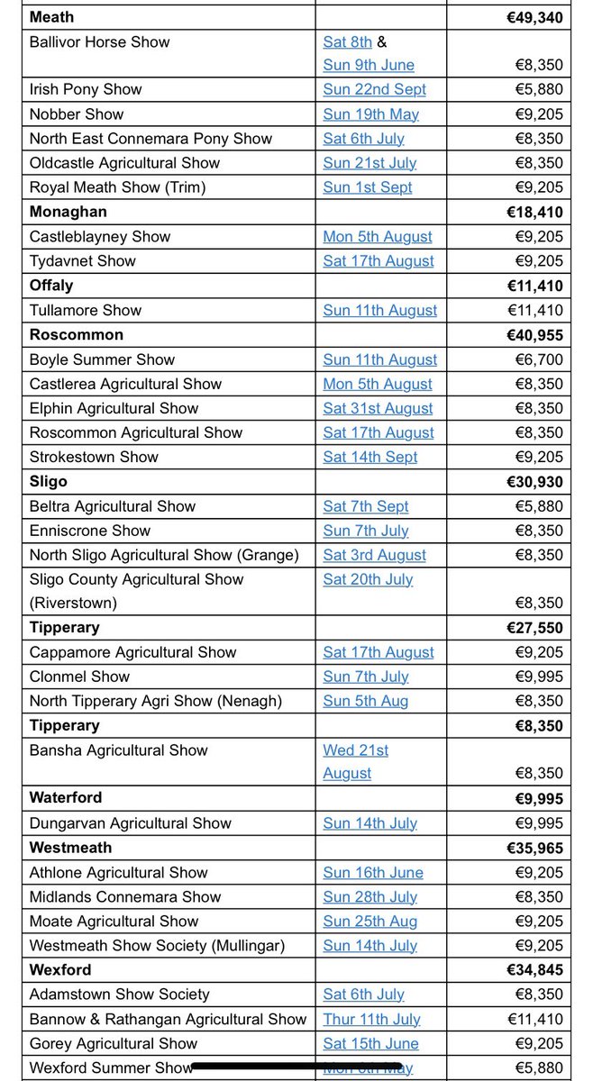 Welcome news today of Government investment of one million euro to support 122 Agricultural Shows right across the country. Each show will receive a grant of €6,000-€11,000 depending on their size.