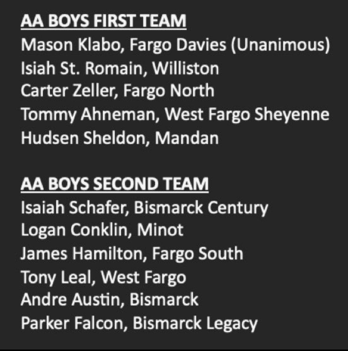 Fargo South Boys Basketball (@fargosouthbbb) on Twitter photo Congratulations to, James Hamilton (<a href="/jameshamilto22/">James Hamilton</a>) 3️⃣ years in a row making the All-State team‼️
We are beyond proud of you for this accomplishment & cannot wait to see what this next step in life has in store for you‼️ Congratulations to, James Hamilton (<a href="/jameshamilto22/">James Hamilton</a>) 3️⃣ years in a row making the All-State team‼️
We are beyond proud of you for this accomplishment & cannot wait to see what this next step in life has in store for you‼️