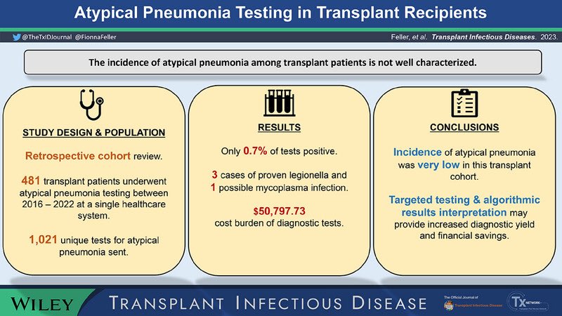 Read our most recent work here on atypical pneumonia testing among BMT and SOT! Thank you for the collaboration #MarwanAzar @maricar_malinis and the opportunity to show our work @TheTxIDjournal @VUMC_ID @VUMC_Medicine @YaleMedicine @YaleIDFellows onlinelibrary.wiley.com/doi/full/10.11…