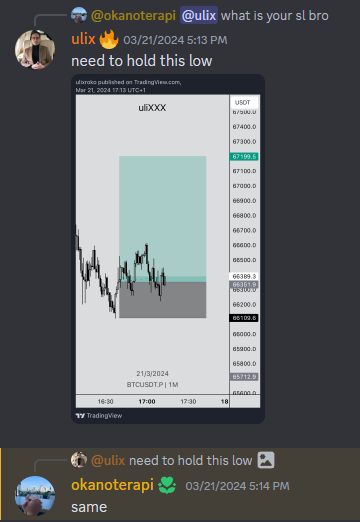 Very nice setups on Bitcoin🔥

Called live in the discord👊

#BTC