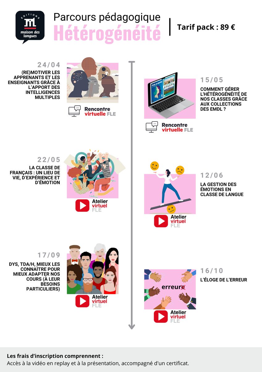 emdlfle's tweet photo. 🎙️ Découvrez notre Parcours Pédagogique Hétérogénéité ! 🌟 Pack Complet disponible : 2 Rencontres Virtuelles + 4 Ateliers FLE.
Profitez de 20% de réduction sur le total ! 🎉 Parfait pour une formation complète.
Inscrivez-vous maintenant 👉 https://t.co/dqqeWyqWGt #FormationFLE https://t.co/UJMAX5RY9c
