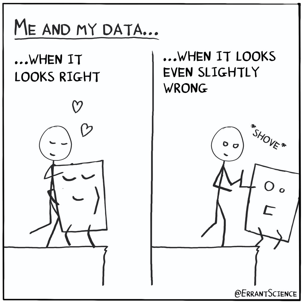 ErrantScience's tweet photo. The relationship between a researcher and their data is a fickle thing https://t.co/SzVyg3LQky