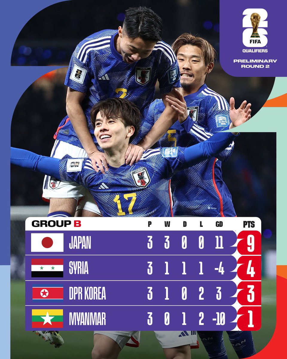 FIFAワールドカップ2026アジア2次予選 兼 AFC #アジアカップ