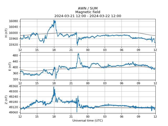 Minor geomagnetic activity. Issued 2024-03-22 11:57 UTC by @aurorawatchuk. #aurora