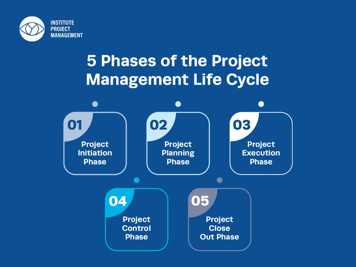 ProjectMgmtInst's tweet image. Learn more about the Project Management Life Cycle by reading this article: instituteprojectmanagement.com/blog/project-l…

#projectlifecycle  #projects