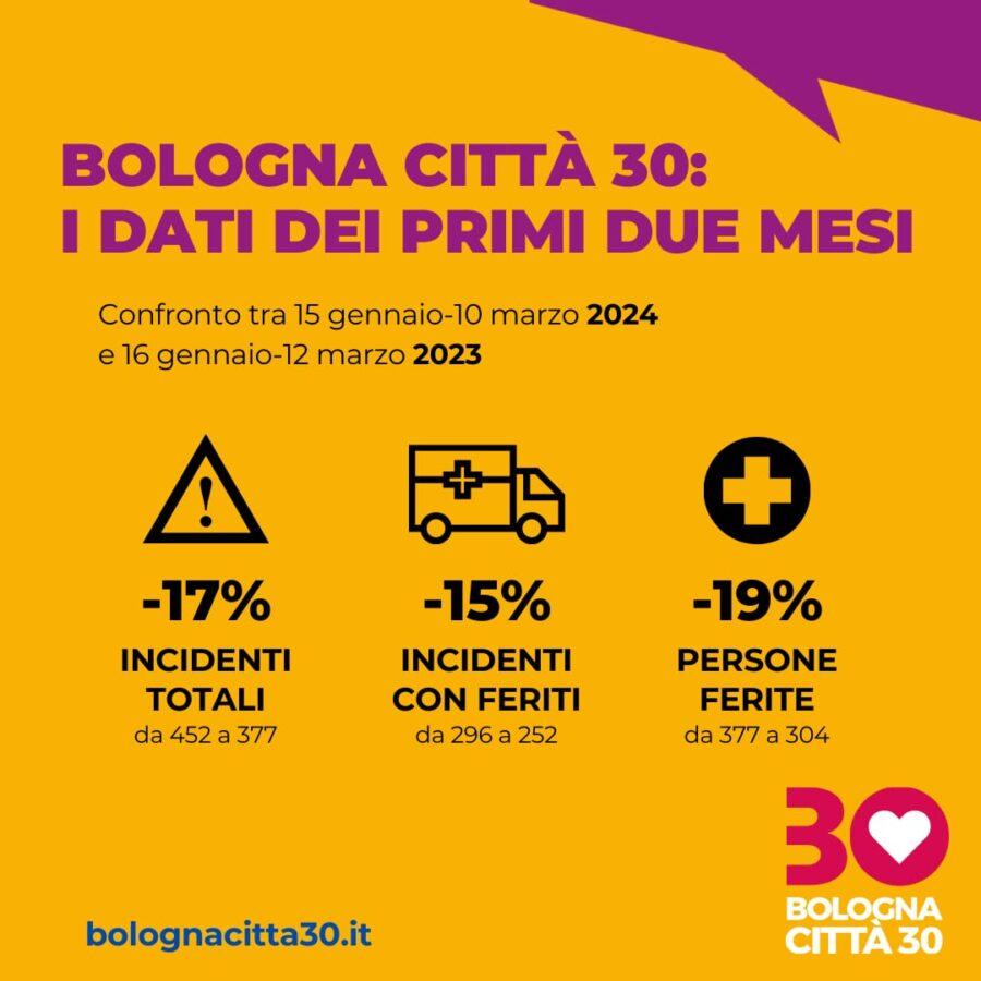 Questi sono i numeri
Poi ci sono le chiacchiere (senza distintivo)
#Bologna30