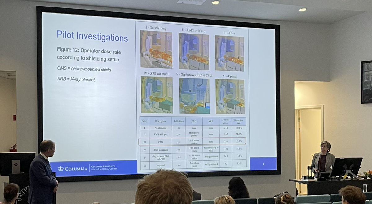 The most frequent shielding set up in the cathlab is actually exposing the interventional cardiologist to unessesary radiation. Congratulations to @CedricDavidse with his thesis on «Operator radiation exposure in cardiac catheterization». Excellent opposition from @mbmcentegart