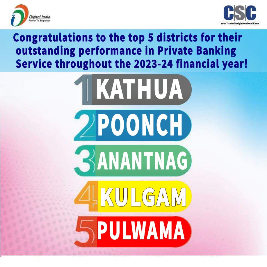 Congratulations to the top 5 districts for their outstanding performance in Private Banking Service throughout the 2023-24 financial year!