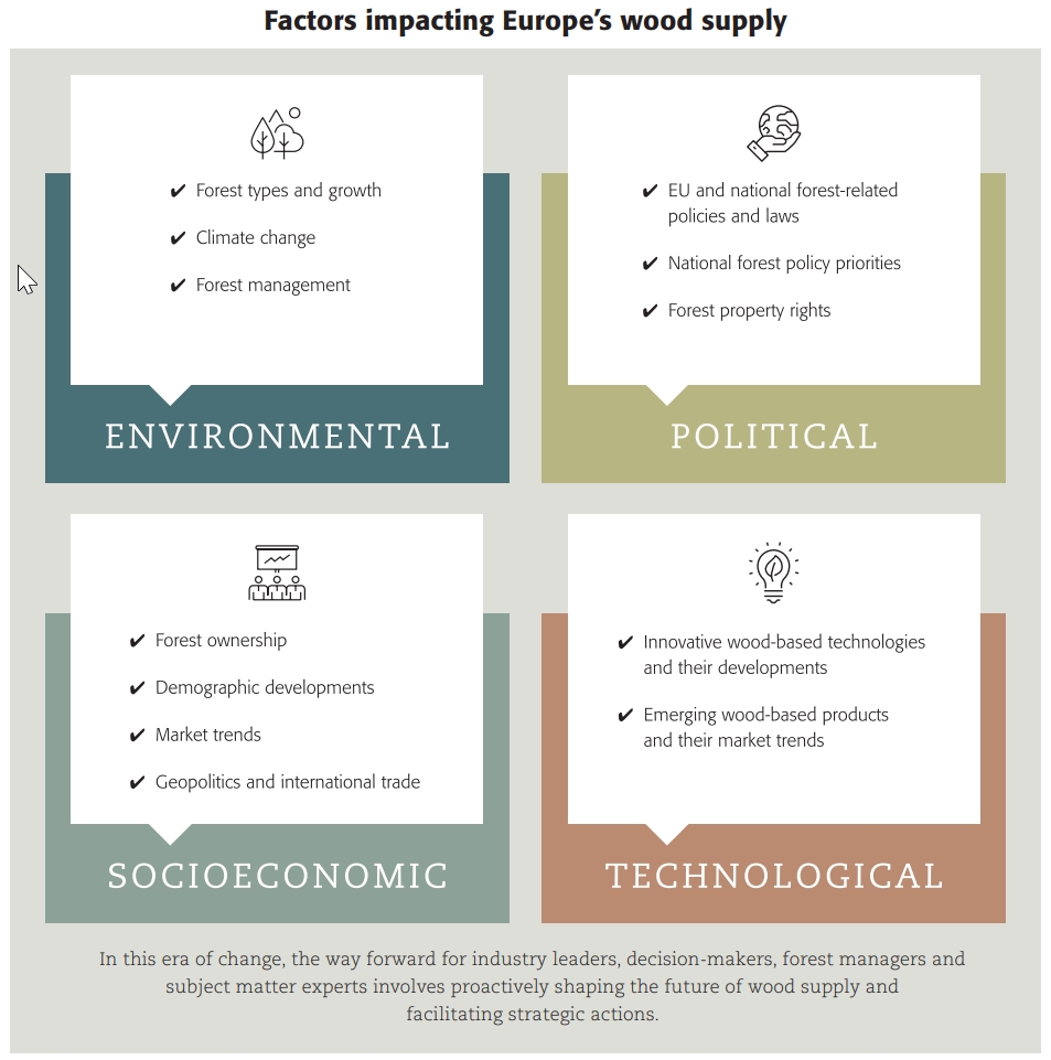 Securing #Europe's #Wood Supply in the Age of Climate Change: Challenges and Future Strategies bit.ly/495wSOy #ClimateChange #SustainableForestry #WoodSupply #ForestManagement #RenewableResources #EnvironmentalSustainability #Bioeconomy #ForestConservation #GreenEconomy