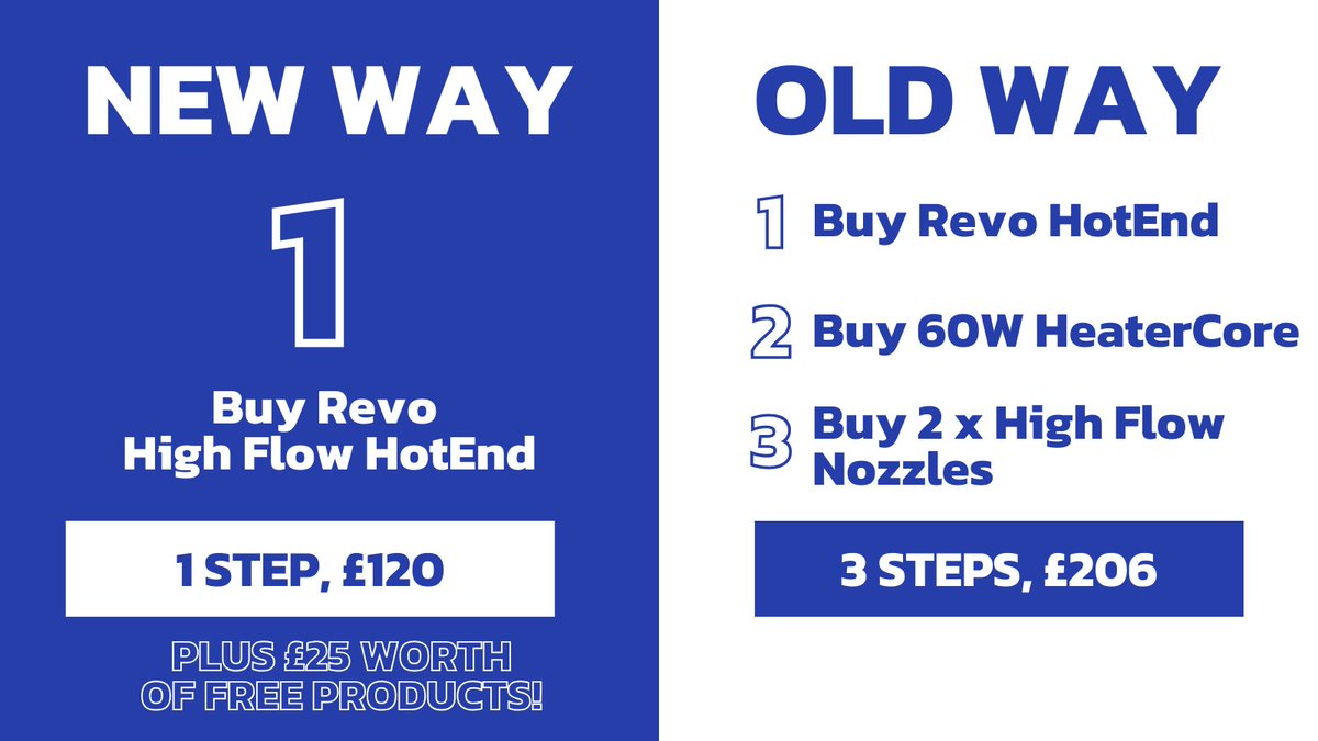E3DOnline's tweet photo. Out with the old and in with the new! Say goodbye to costly upgrade paths and buy the HotEnd that you need, from the start.
Shop the NEW Revo way ➡️🛒 https://t.co/pOQszJFxZP
#Prusa #Creality #Voron #CustomBuild #Hotside #Upgrades #3DPrinting https://t.co/mHVpY89Ypb