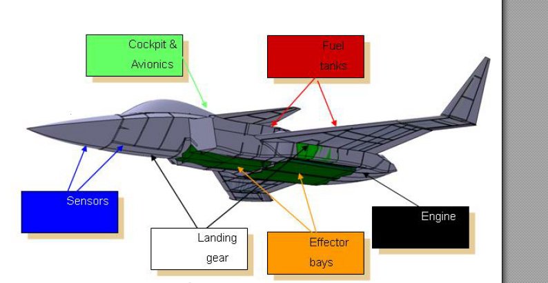 Concepts from the older FS2020 study