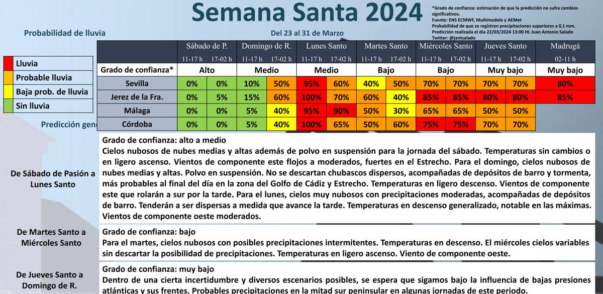 ⚠️6ª actualización⚠️🔴Predicción #SemanaSanta2024 🔴
 📢Sábado marcado por los cielos nubosos y calima. Riesgo de chubascos en la noche del Domingo de Ramos📢
#SSantaSevilla24  #SSantaJerez24 #SSantaCordoba24 #SSantaMalaga24