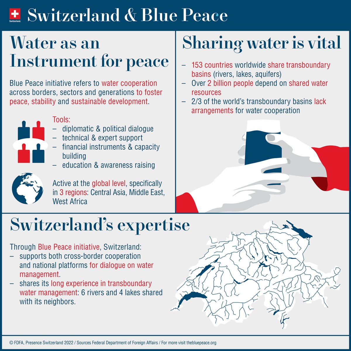 It’s #WorldWaterDay! 💧 With its long-standing experience in water management and transboundary cooperation, Switzerland keeps engaging in the global dialogue. More on 🇨🇭 Guidelines on Water 2022-2025: shorturl.at/ktN17
