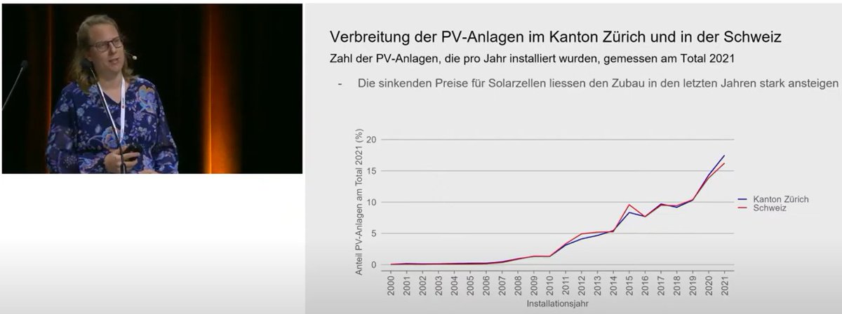 Gestern hat unsere <a href="/kala_karu/">Katharina Kaelin</a> bei der #PVTagung24 in Lausanne ihre Analyse zur Verbreitung von Photovoltaik-Anlagen im Kanton Zürich vorgestellt. Danke für die Einladung, <a href="/swissolar_d/">Swissolar</a>.

Die ganze Analyse gibt es hier zum Nachlesen: bit.ly/pvanlagen