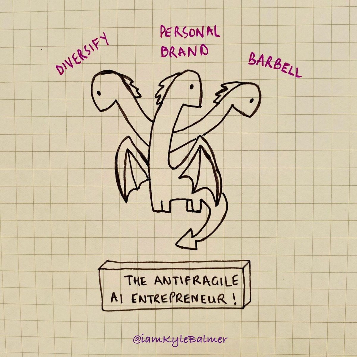 Let’s talk about an entrepreneurs secret power.

- sales and marketing?
- persuasion and influence?
- product and innovation?

Nope. It’s Antifragility.

Thread.