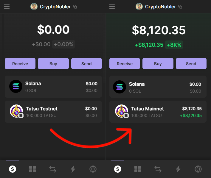 CryptoNobler's tweet photo. $TATSU is backed by Binance and confirmed airdrop on Solana 🪂

Cost: $0
Potential Profit: $8,000
Time: 5 minutes

Tatsumeeko has raised an impressive $7.5M from Binance and will launch on $SOL
Don't waste your chance and become eligible before the snapshot👇🧵