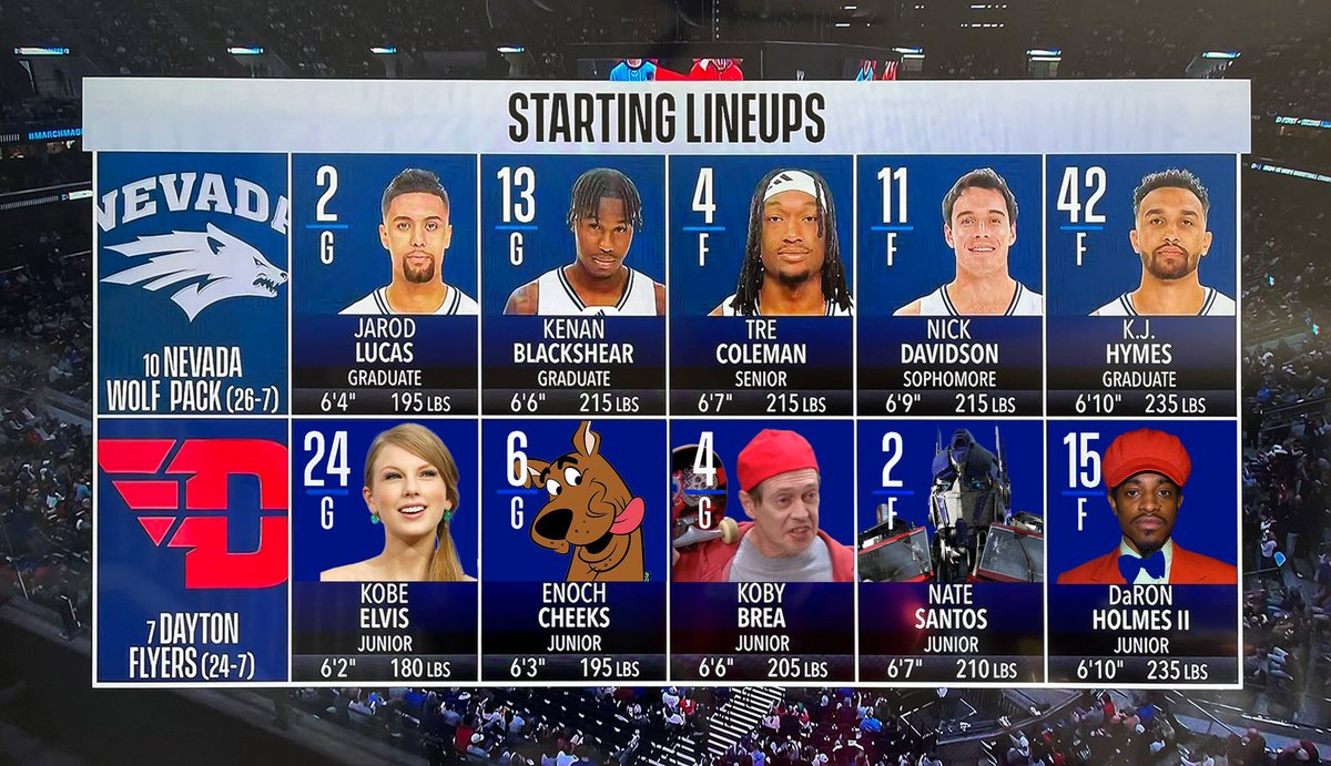 Spend your Friday reliving the magic 🪄
Download template here
rb.gy/1vinmv