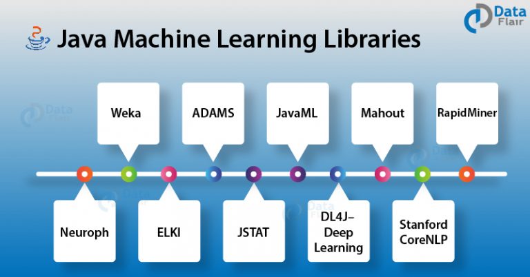 Java Machine Learning Libraries #java #ML