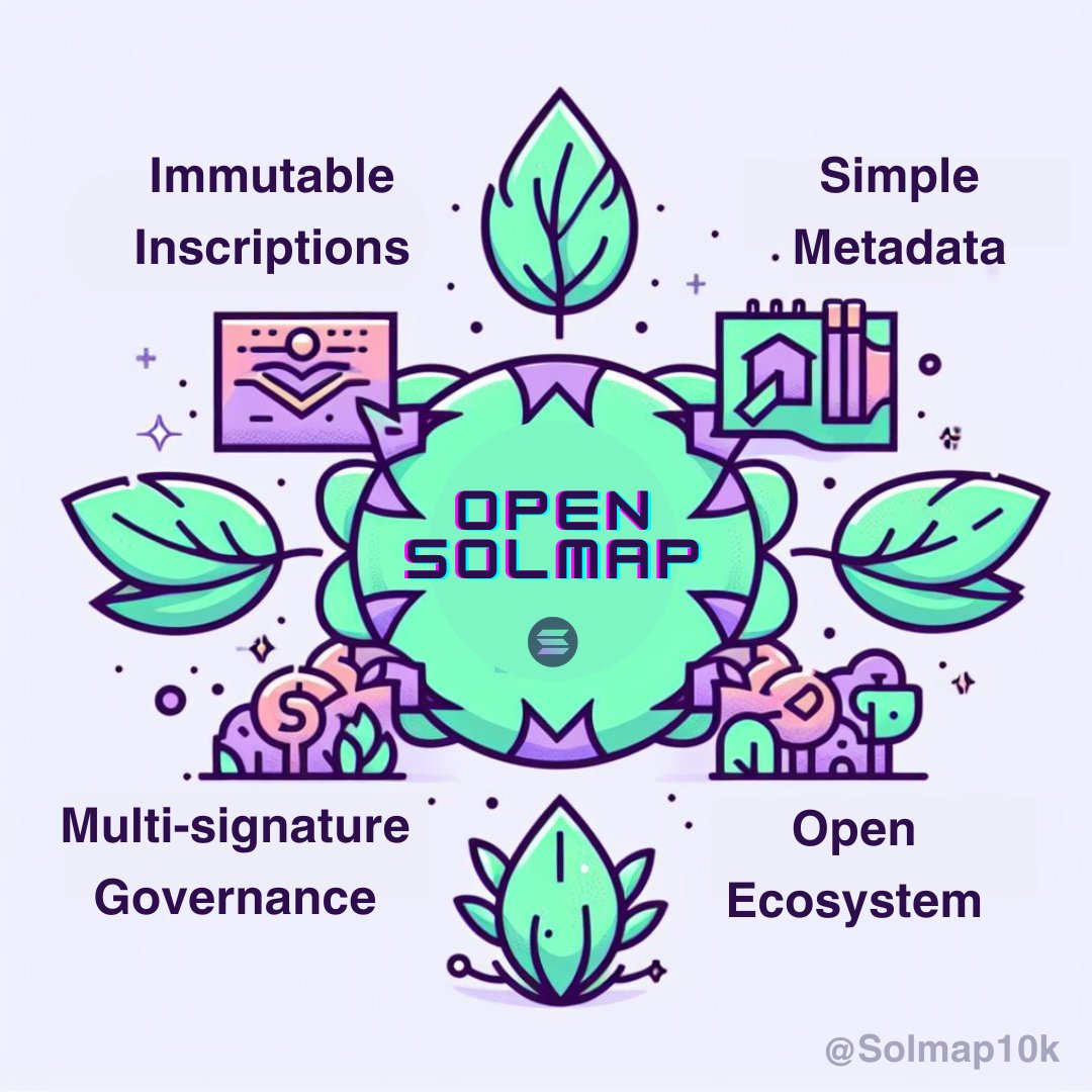 Solmap10k's tweet image. 🔔 Solmap's Key Principles ✅

Simple and Open Design
🟣 Immutable inscriptions
🟣 Decentralized multi-signature governance
🟣 Simple NFT and inscription metadata
🟣 Open ecosystem for generative art, games, etc.

#Solmap #NFTs #Inscriptions #Solana #SOL #OpenSolmap #Blockchain