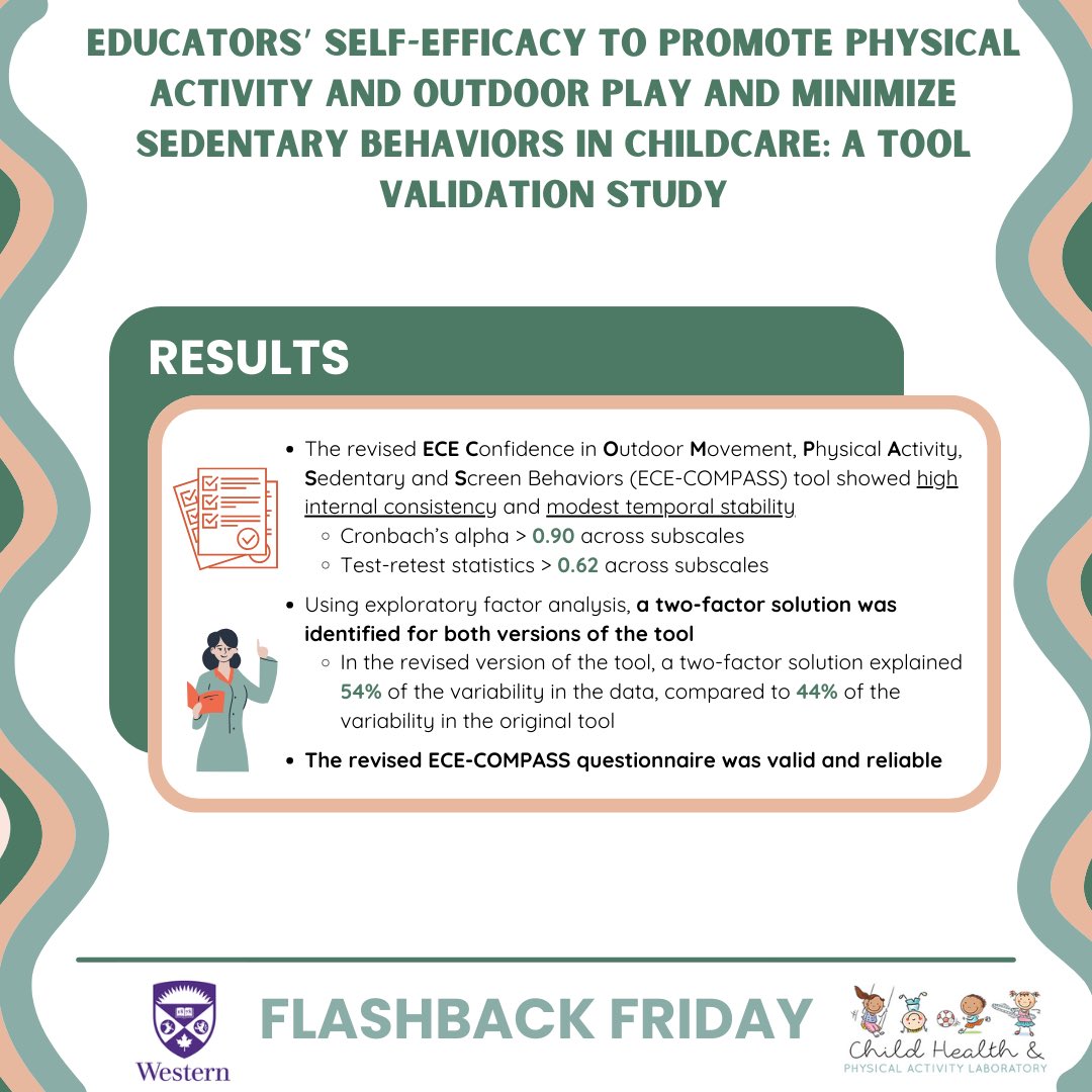 Flashback Friday! 📽⭐️🎬 This week's feature: ‘Educators’ Self-Efficacy to Promote Physical Activity and Outdoor Play and Minimize Sedentary Behaviors in Childcare: A Tool Validation Study’ Find the link to the full article below! doi.org/10.1080/025685…