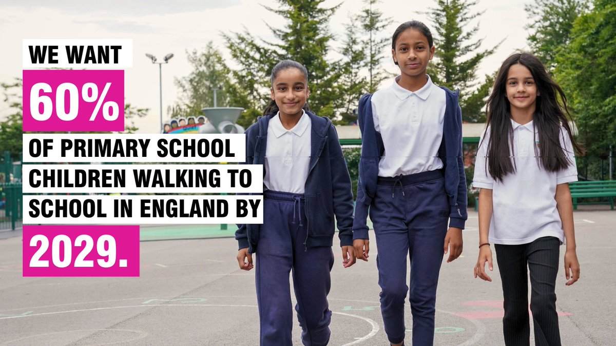 We want at least 60% of children to be able to #WalktoSchool and enjoy the many benefits it brings! 

Support our call and join our #election campaign:

tinyurl.com/2p8khwps
