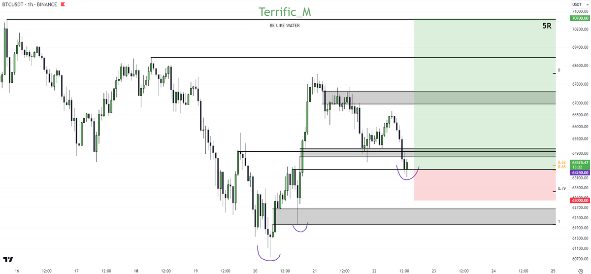 Tradinggod (@tradinggod88888) / Posts / X