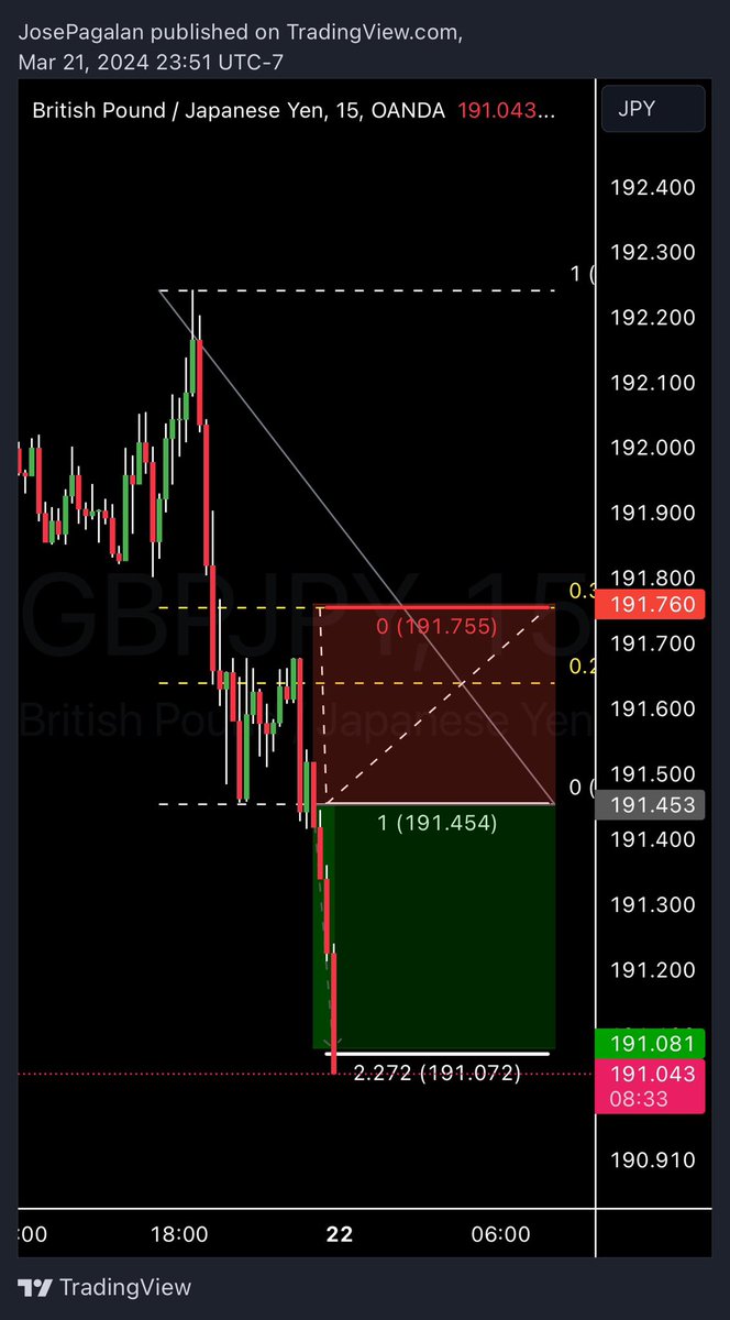 702_forex's tweet photo. Ending my week off right! #GbpJpy https://t.co/iYFtReA062