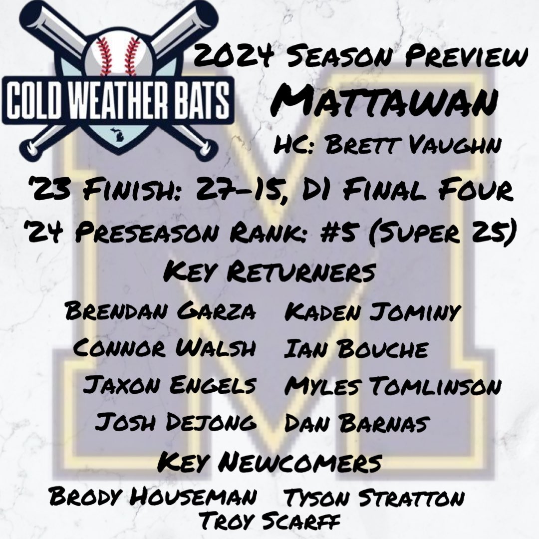 Mattawan up next! D1 Final Four club a year ago, preseason ranked 5th in the Super 25 this year, huge returning pieces and lots of depth—this is a potential State Championship club. #CWB 

Patreon.com/ColdWeatherBats