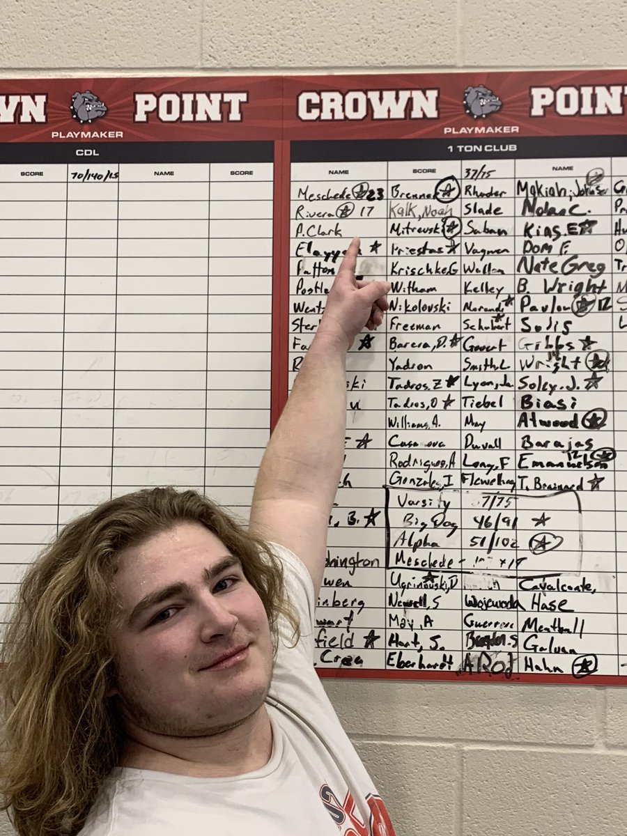 What!!???  <a href="/MeschedeJeffrey/">Jeffrey Meschede</a> breaks <a href="/CPdogsfootball/">Crown Point Football</a> record!! BP225x23!! #BULLDOGPOWER!