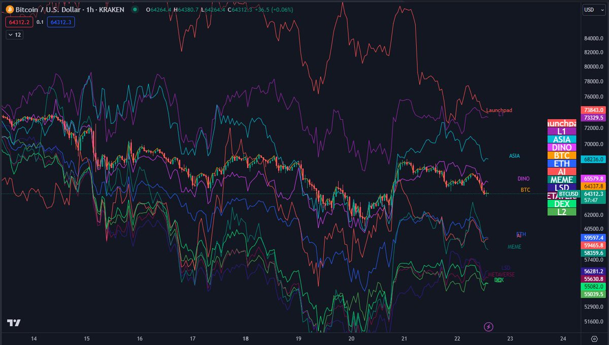 Daan Crypto Trades tweet media