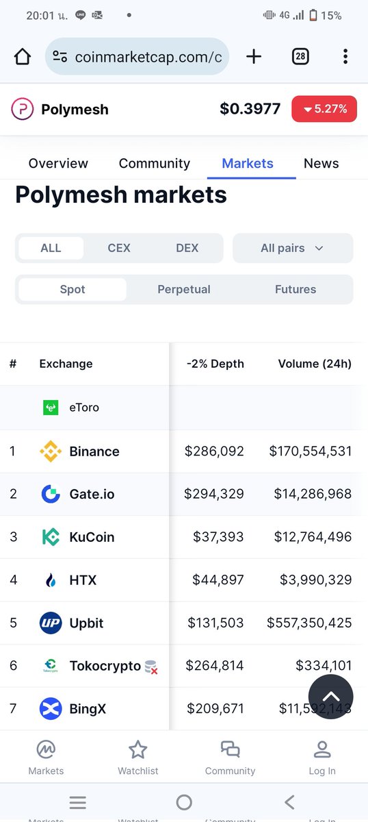 LinearLowden's tweet image. Korean people Have a something on POLYX 
Something Underwater moving 
Something will comeming soon
Real World Asset
@PolymeshNetwork
$POLYX
🫵🫵🫵🫵🫵🫵🫵🫵🫵🫵🫵