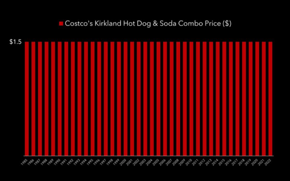 HeroDividend's tweet photo. @DecadeInvestor Here is a graph https://t.co/VrLNd7gLo0